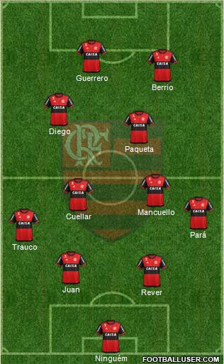 CR Flamengo Formation 2017