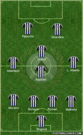 Udinese Formation 2017