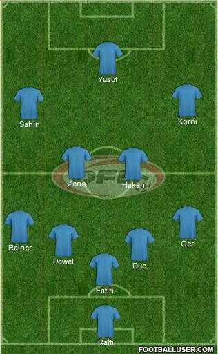 Austria Formation 2017