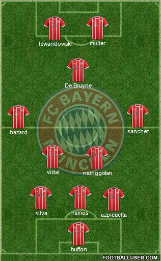 FC Bayern München Formation 2017