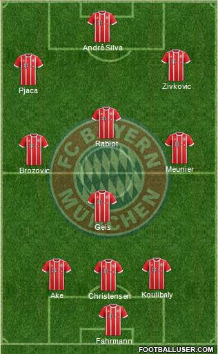 FC Bayern München Formation 2017