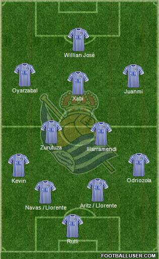 Real Sociedad S.A.D. Formation 2017