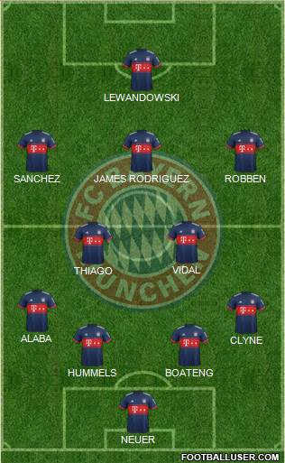 FC Bayern München Formation 2017