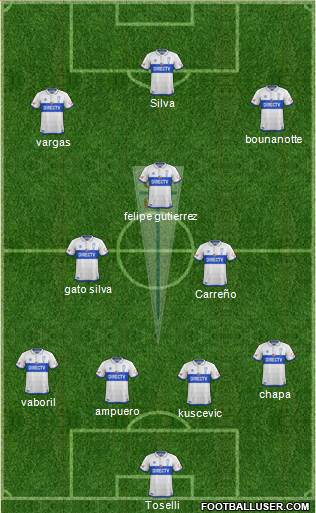 CD Universidad Católica Formation 2017