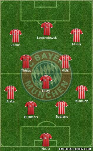 FC Bayern München Formation 2017