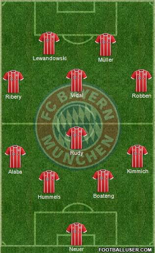 FC Bayern München Formation 2017