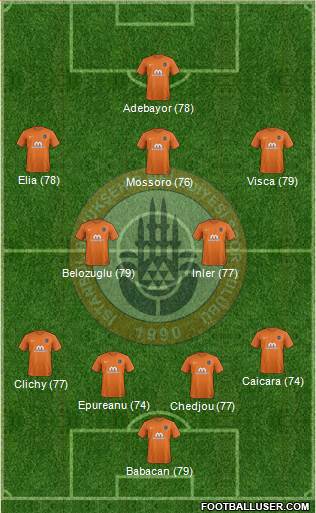 Istanbul Büyüksehir Belediye Spor Formation 2017