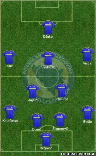 Bosnia and Herzegovina Formation 2017