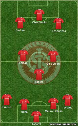 SC Internacional Formation 2017