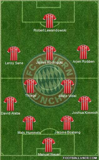 FC Bayern München Formation 2017