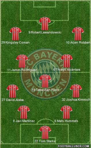 FC Bayern München Formation 2017