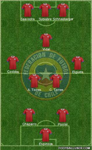 Chile Formation 2017