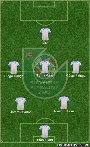 Slovakia Formation 2017