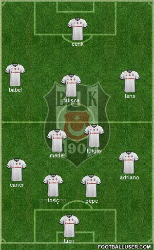 Besiktas JK Formation 2017