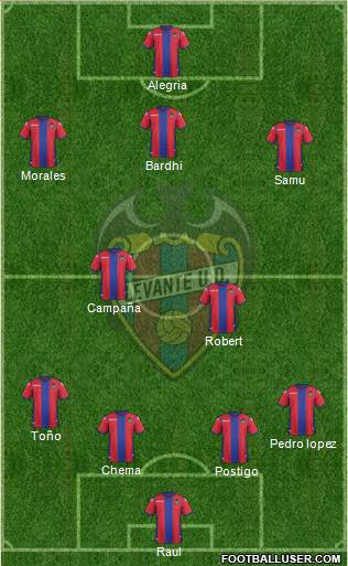 Levante U.D., S.A.D. Formation 2017