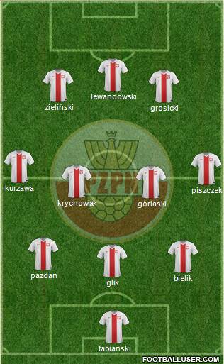 Poland Formation 2017