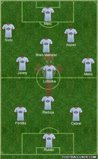 R.C. Celta S.A.D. Formation 2017