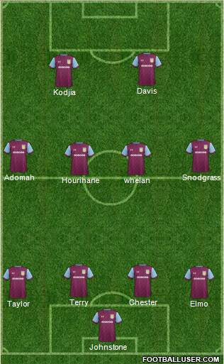 Aston Villa Formation 2017