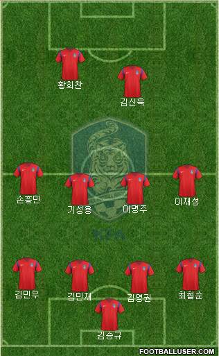 South Korea Formation 2017