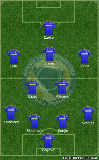 Bosnia and Herzegovina Formation 2017