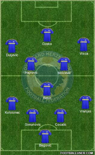 Bosnia and Herzegovina Formation 2017