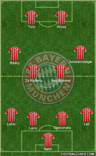 FC Bayern München Formation 2017