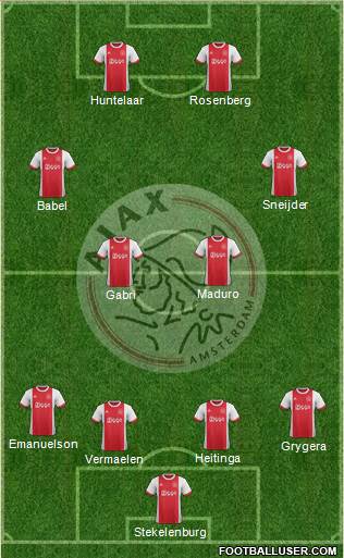 AFC Ajax Formation 2017