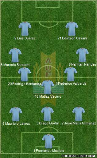 Uruguay Formation 2017