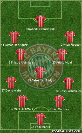 FC Bayern München Formation 2017