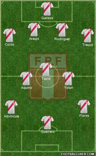 Peru Formation 2017