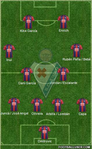 S.D. Eibar S.A.D. Formation 2017