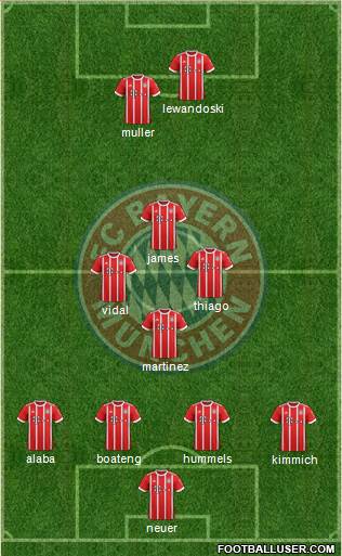 FC Bayern München Formation 2017