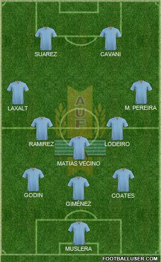 Uruguay Formation 2017