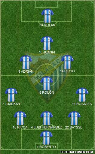 Málaga C.F., S.A.D. Formation 2017