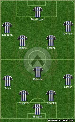 Udinese Formation 2017