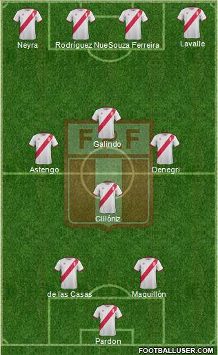 Peru Formation 2017