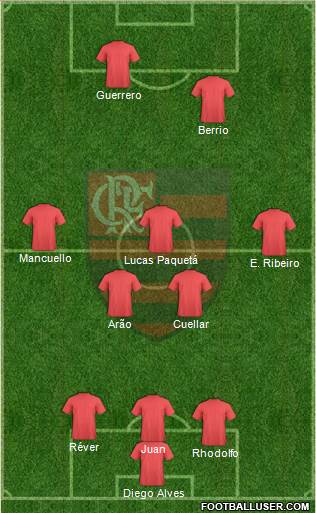 CR Flamengo Formation 2017