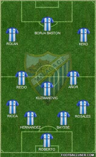 Málaga C.F., S.A.D. Formation 2017