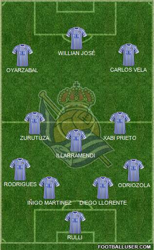 Real Sociedad S.A.D. Formation 2017