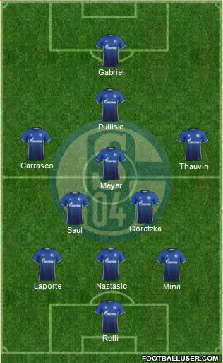 FC Schalke 04 Formation 2017