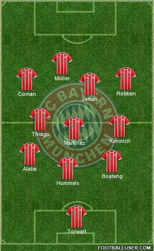 FC Bayern München Formation 2017