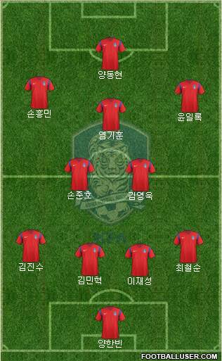 South Korea Formation 2017