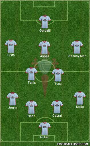 R.C. Celta S.A.D. Formation 2017