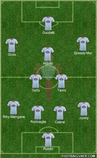 R.C. Celta S.A.D. Formation 2017