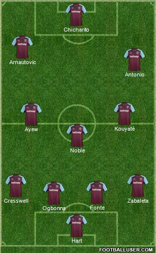 West Ham United Formation 2017