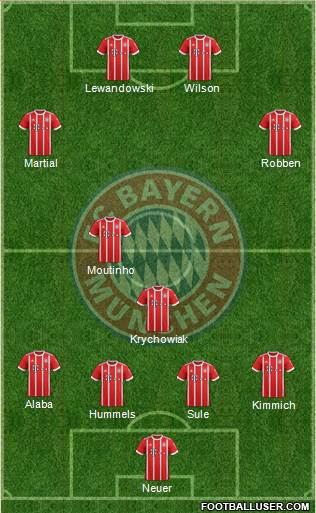 FC Bayern München Formation 2017