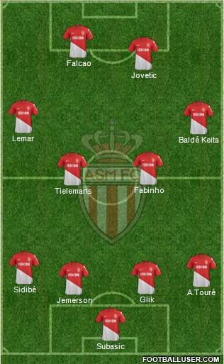 AS Monaco FC Formation 2017