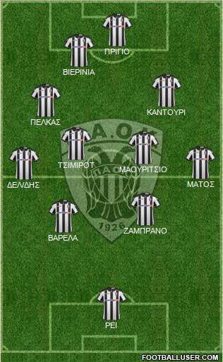 AS PAOK Salonika Formation 2017