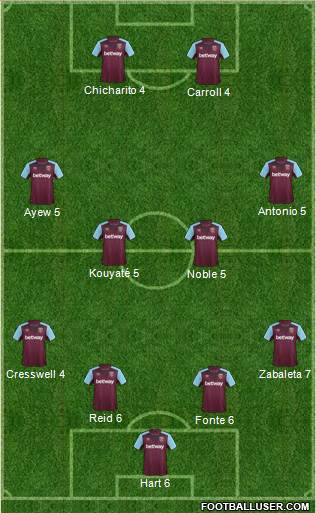 West Ham United Formation 2017