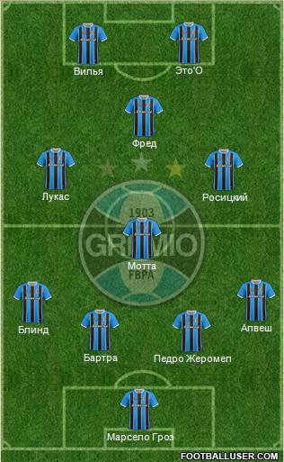 Grêmio FBPA Formation 2017